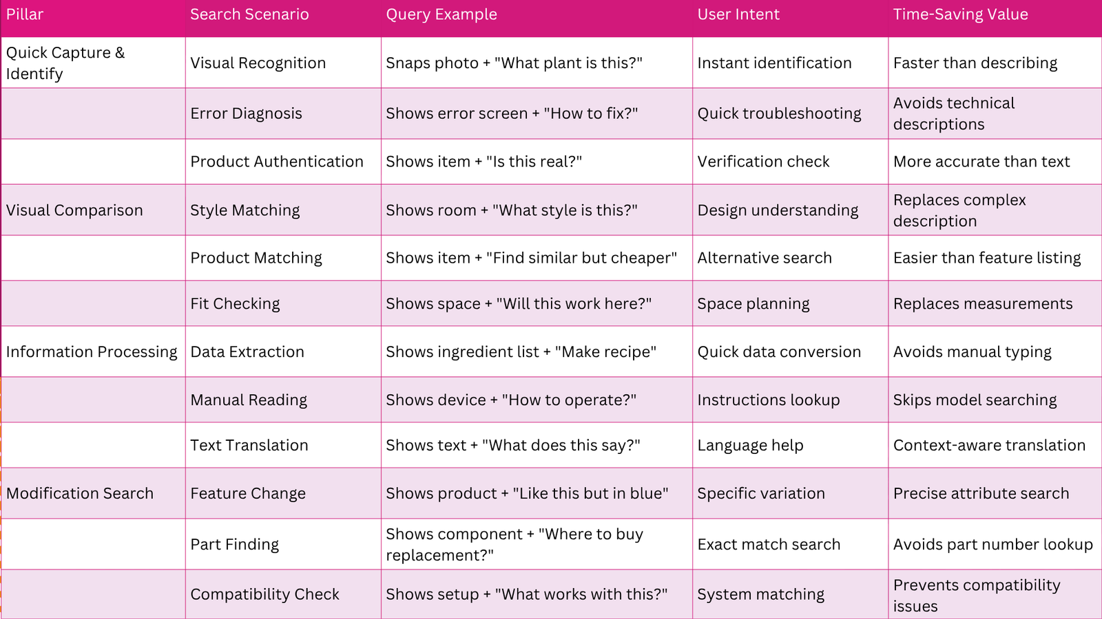 Want access to a Google sheets version of this table because you can't read it for whatever reason? I've got you covered!