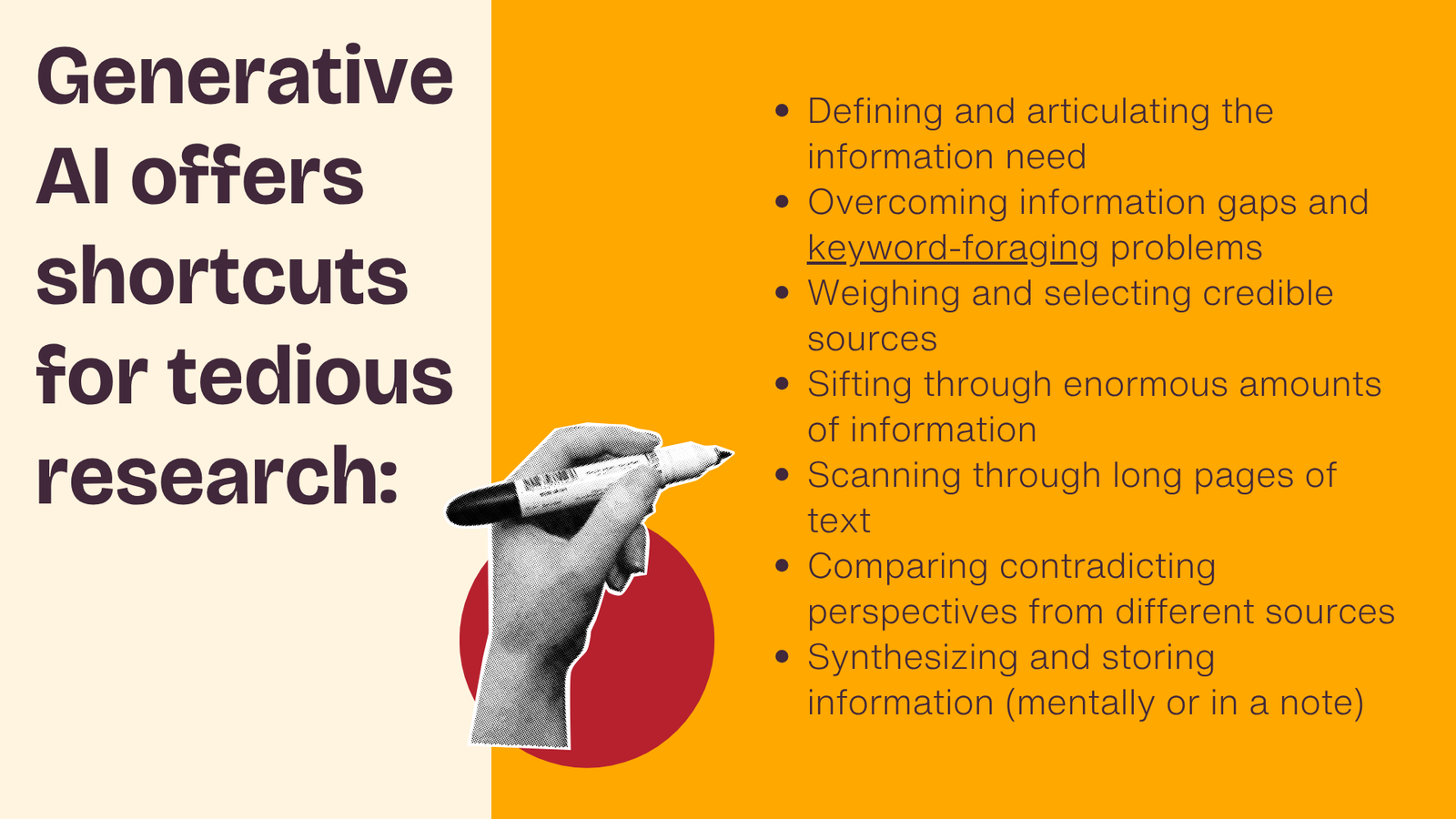 Text on AI research shortcuts with hand holding marker illustration on orange background; lists tasks like defining info needs and scanning.